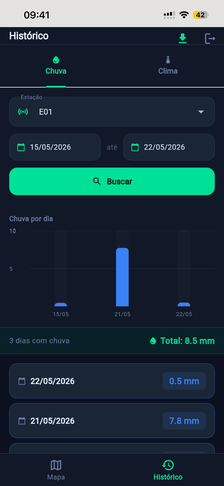 Histórico de chuva por dia no app Sentinela